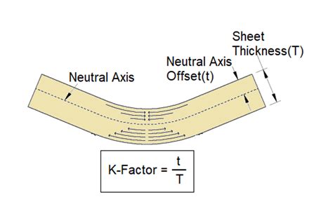 how to find k factor in sheet metal|bending calculation for sheet metal.